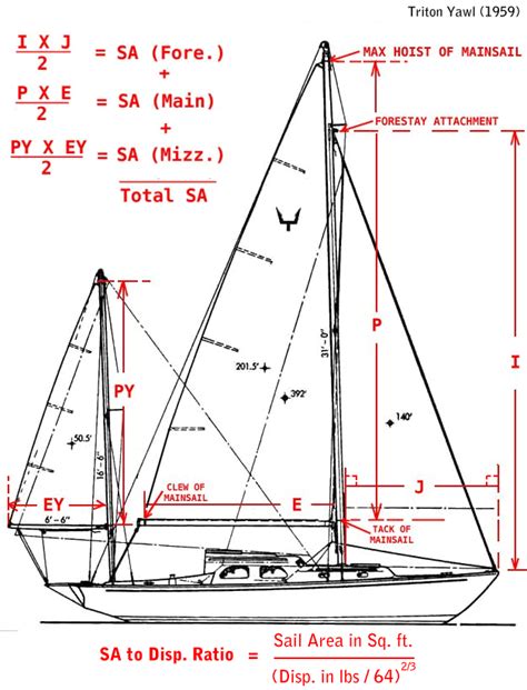 sailboatdata|sailboat specifications data.